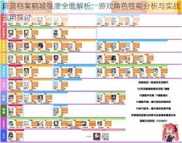 蔚蓝档案鹤城强度全面解析:游戏角色性能分析与实战应用探讨
