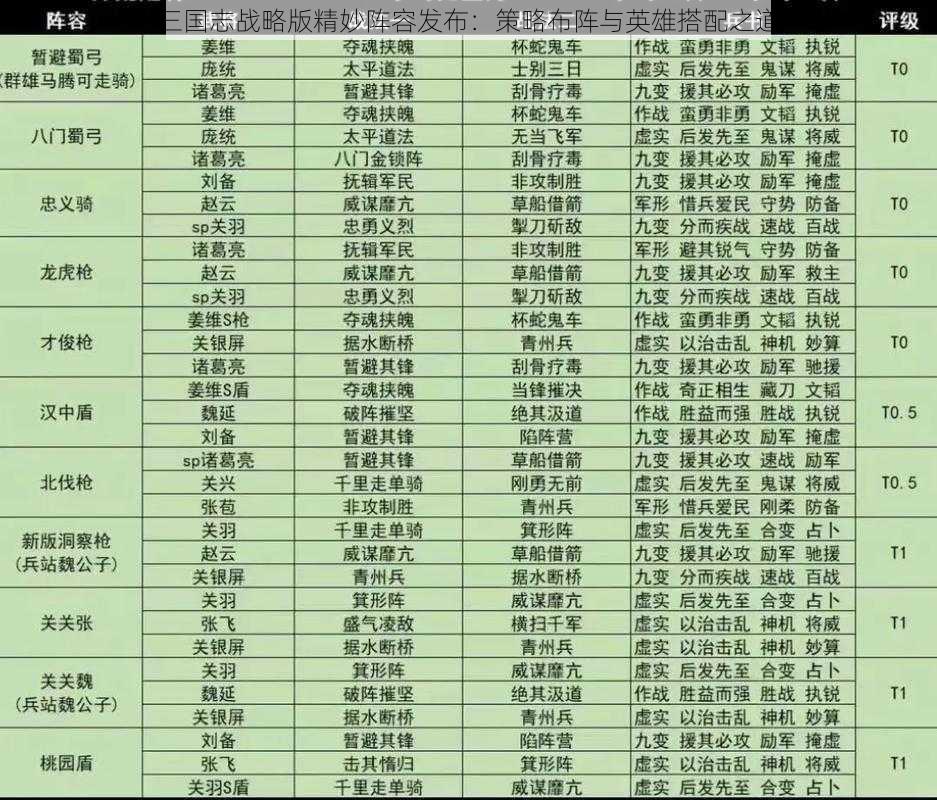 三国志战略版精妙阵容发布:策略布阵与英雄搭配之道