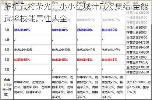 解析武将荣光:小小空城计武将集结 全能武将技能属性大全