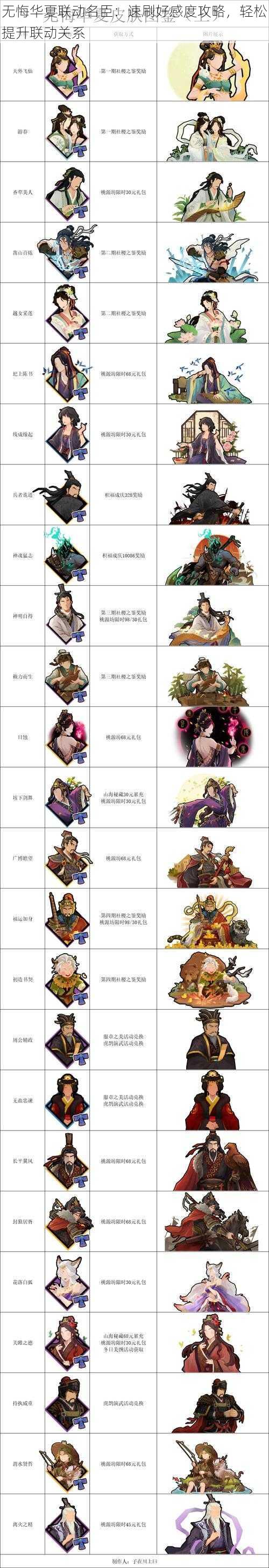 无悔华夏联动名臣:速刷好感度攻略,轻松提升联动关系