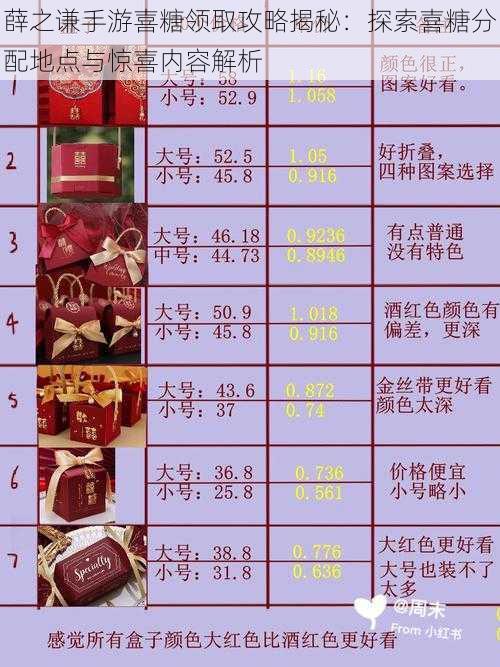 薛之谦手游喜糖领取攻略揭秘:探索喜糖分配地点与惊喜内容解析