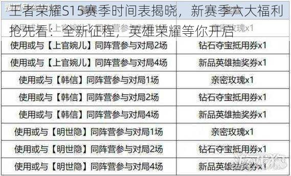 王者荣耀S15赛季时间表揭晓,新赛季六大福利抢先看:全新征程,英雄荣耀等你开启