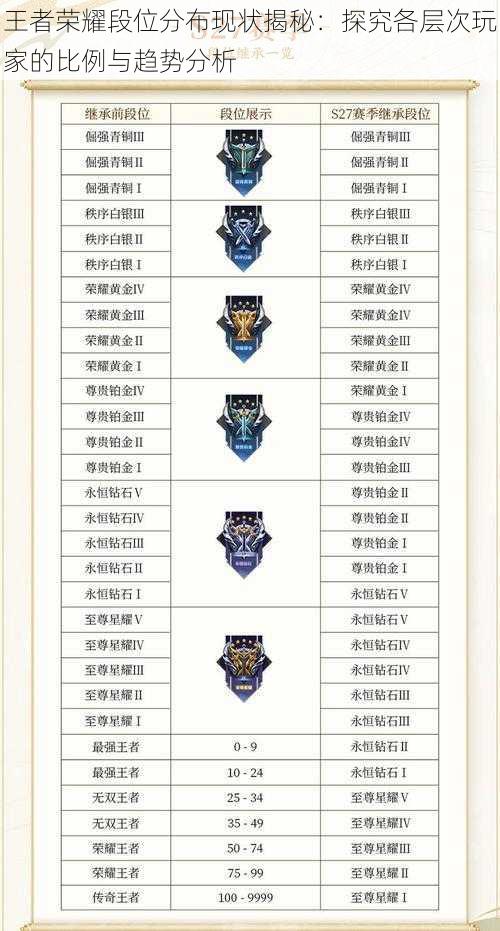 王者荣耀段位分布现状揭秘:探究各层次玩家的比例与趋势分析