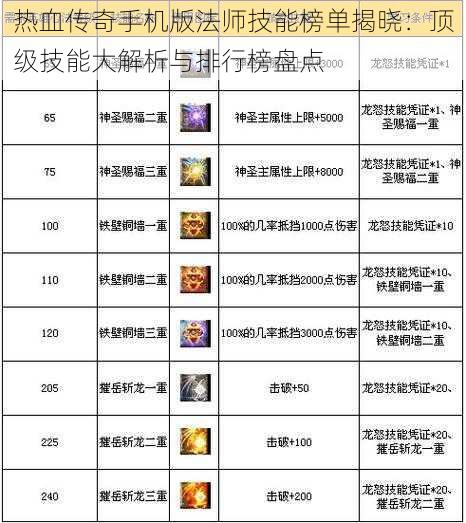 热血传奇手机版法师技能榜单揭晓:顶级技能大解析与排行榜盘点