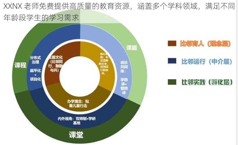 XXNX 老师免费提供高质量的教育资源,涵盖多个学科领域,满足不同年龄段学生的学习需求