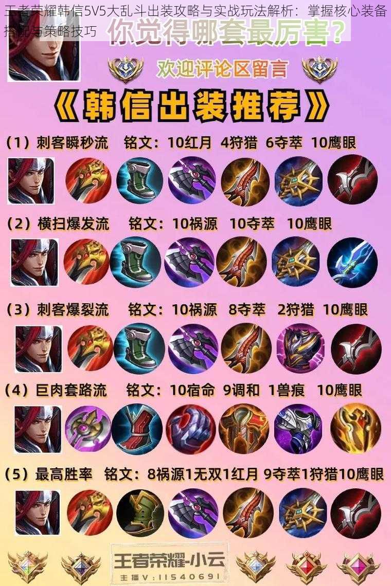 王者荣耀韩信5V5大乱斗出装攻略与实战玩法解析:掌握核心装备搭配与策略技巧