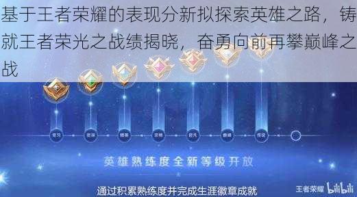 基于王者荣耀的表现分新拟探索英雄之路,铸就王者荣光之战绩揭晓,奋勇向前再攀巅峰之战