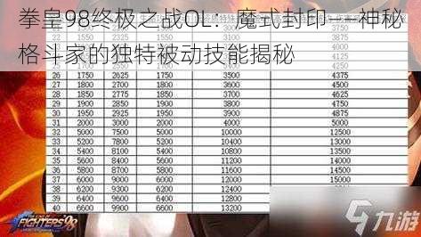 拳皇98终极之战OL:魔式封印——神秘格斗家的独特被动技能揭秘