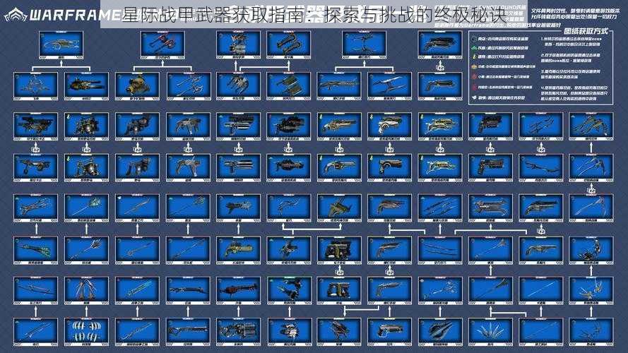 星际战甲武器获取指南:探索与挑战的终极秘诀