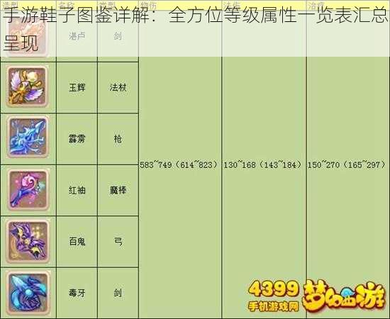 手游鞋子图鉴详解:全方位等级属性一览表汇总呈现