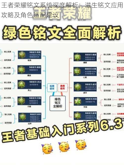 王者荣耀铭文系统深度解析:滋生铭文应用攻略及角色适配建议