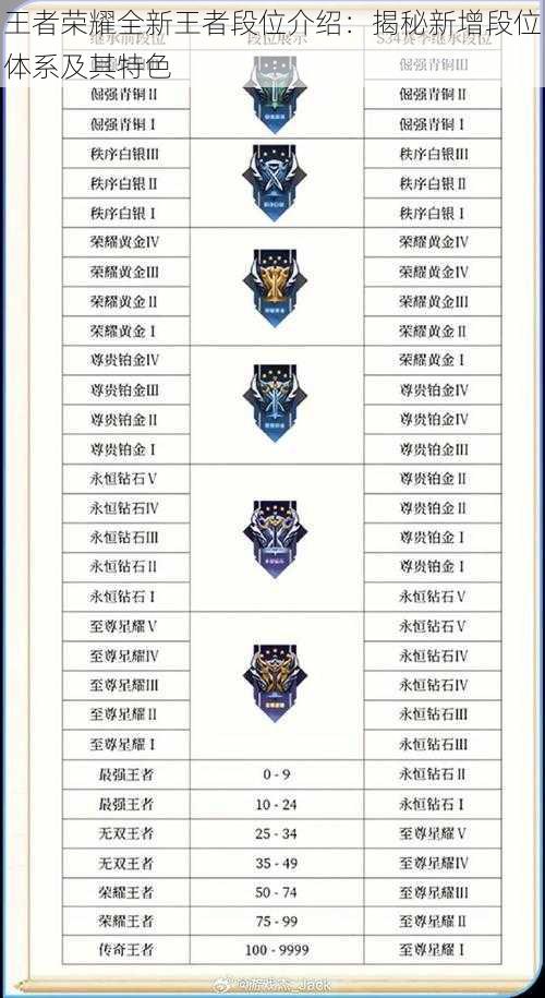 王者荣耀全新王者段位介绍:揭秘新增段位体系及其特色