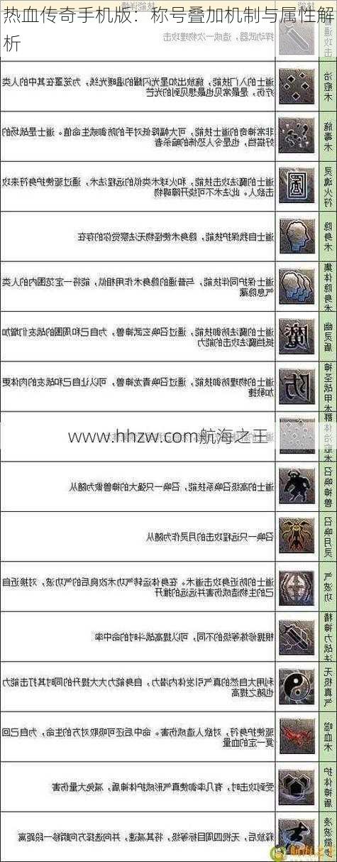 热血传奇手机版:称号叠加机制与属性解析