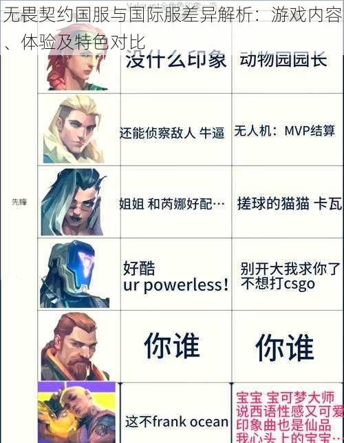 无畏契约国服与国际服差异解析:游戏内容、体验及特色对比