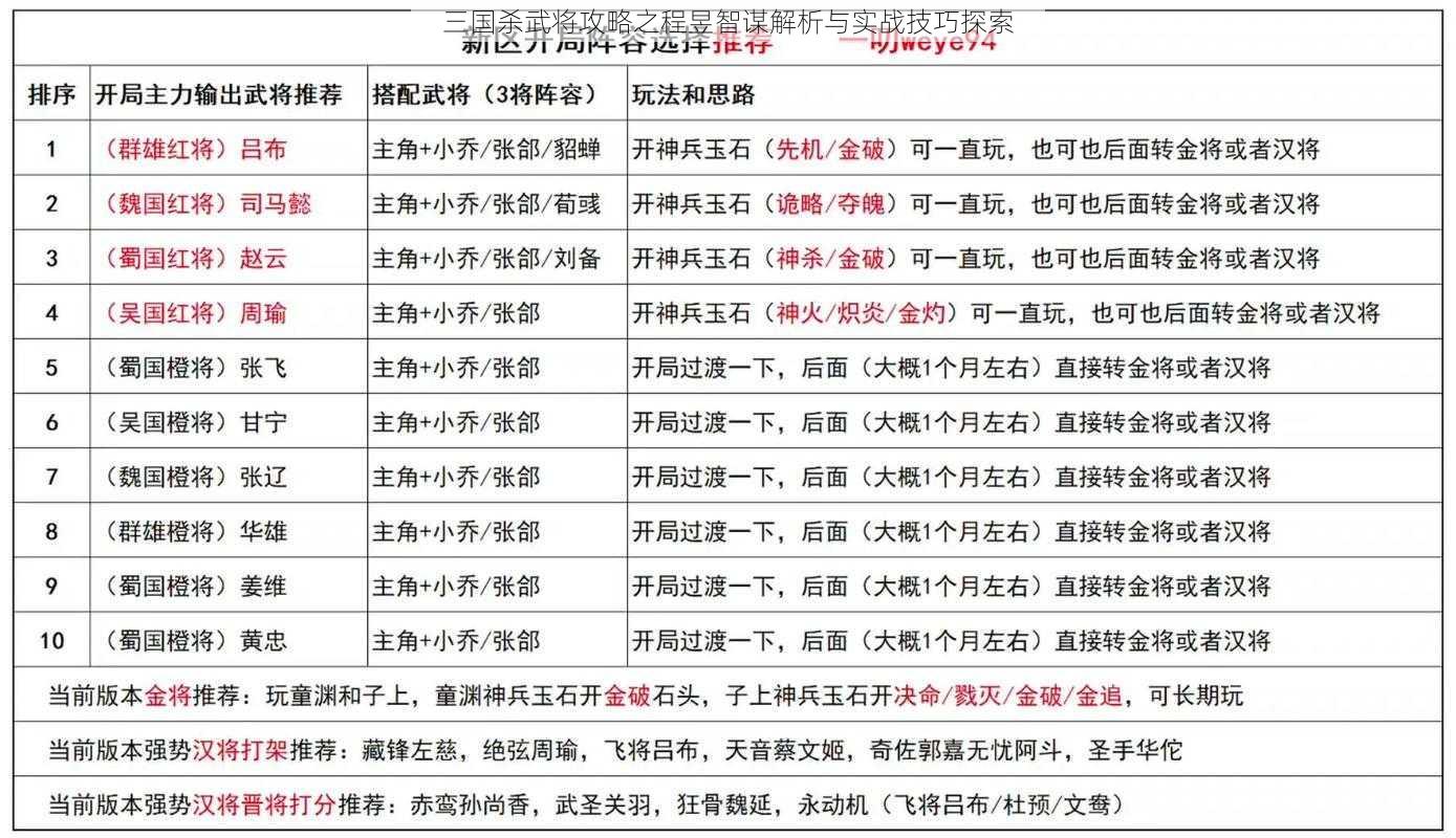 三国杀武将攻略之程昱智谋解析与实战技巧探索