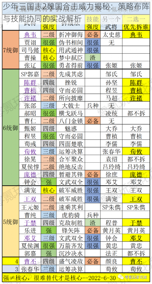少年三国志2魏国合击威力揭秘:策略布阵与技能协同的实战解析