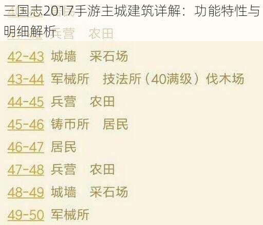 三国志2017手游主城建筑详解:功能特性与明细解析