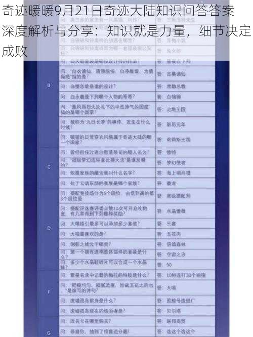 奇迹暖暖9月21日奇迹大陆知识问答答案深度解析与分享:知识就是力量,细节决定成败
