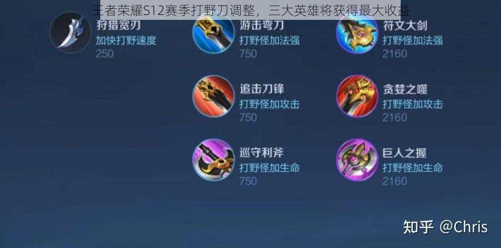 王者荣耀S12赛季打野刀调整,三大英雄将获得最大收益