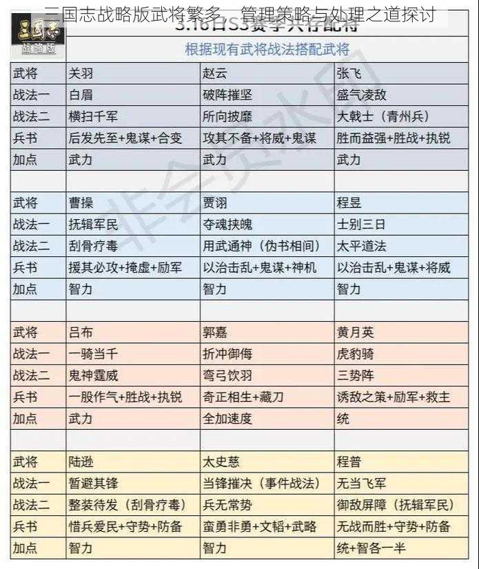 三国志战略版武将繁多,管理策略与处理之道探讨