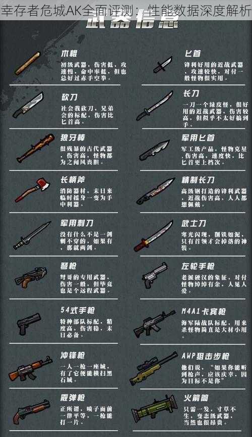 幸存者危城AK全面评测:性能数据深度解析