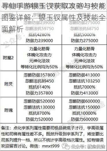 寻仙手游银玉钗获取攻略与技能图鉴详解:银玉钗属性及技能全面解析