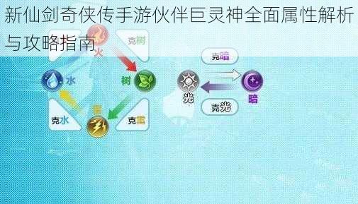 新仙剑奇侠传手游伙伴巨灵神全面属性解析与攻略指南