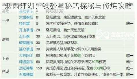 烟雨江湖:铁砂掌秘籍探秘与修炼攻略