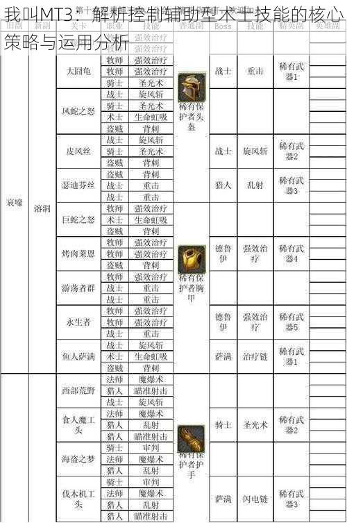 我叫MT3:解析控制辅助型术士技能的核心策略与运用分析