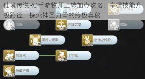 仙境传说RO手游牧师三转加点攻略:掌握技能升级路径,探索神圣力量的终极奥秘