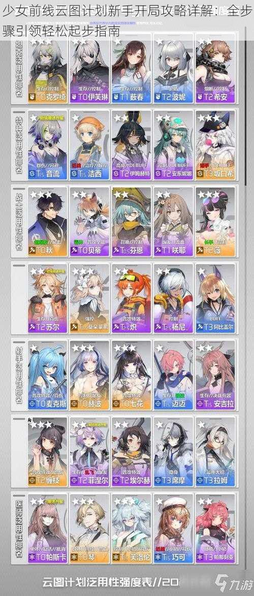 少女前线云图计划新手开局攻略详解:全步骤引领轻松起步指南