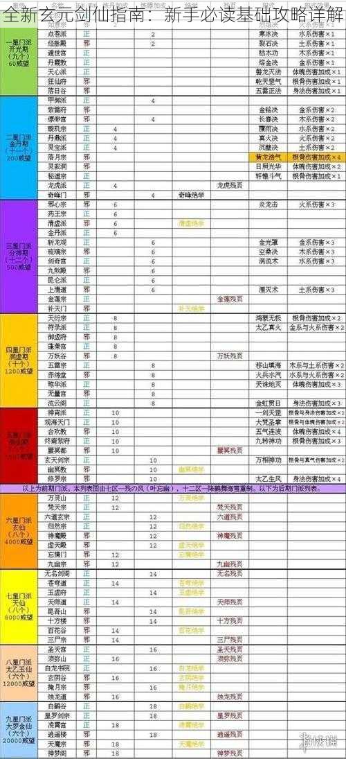 全新玄元剑仙指南:新手必读基础攻略详解