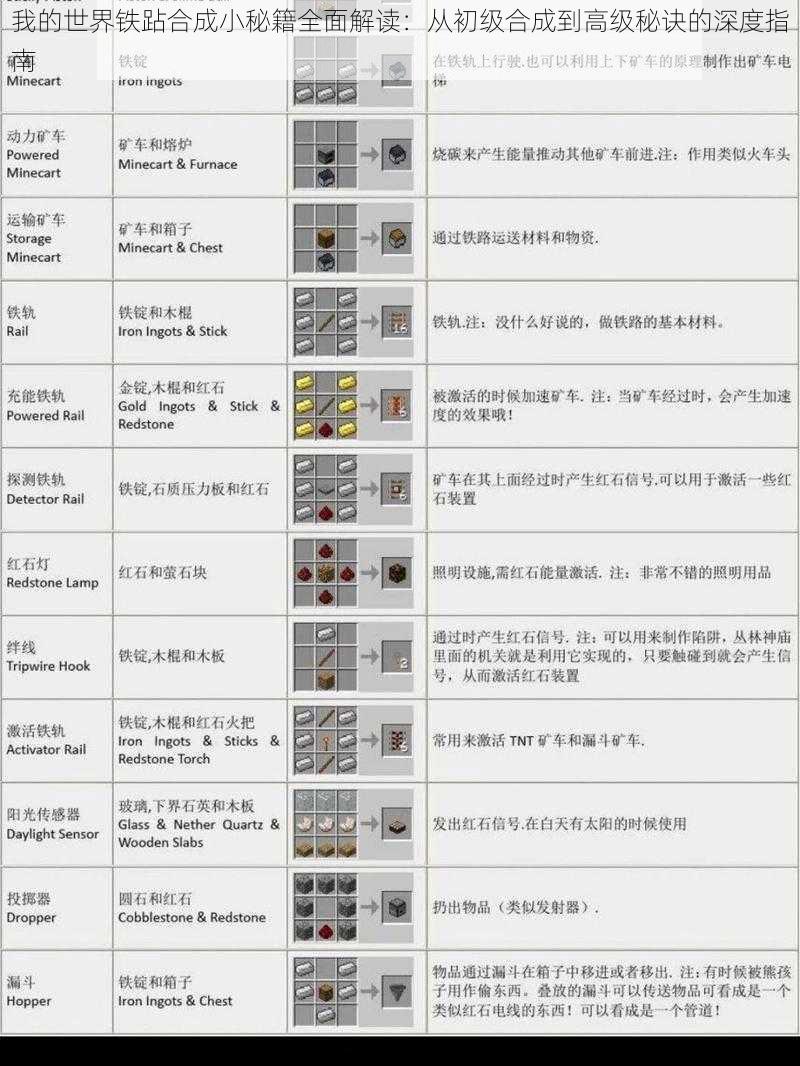 我的世界铁跕合成小秘籍全面解读:从初级合成到高级秘诀的深度指南
