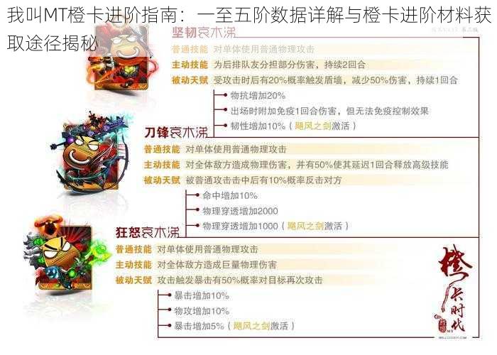 我叫MT橙卡进阶指南:一至五阶数据详解与橙卡进阶材料获取途径揭秘