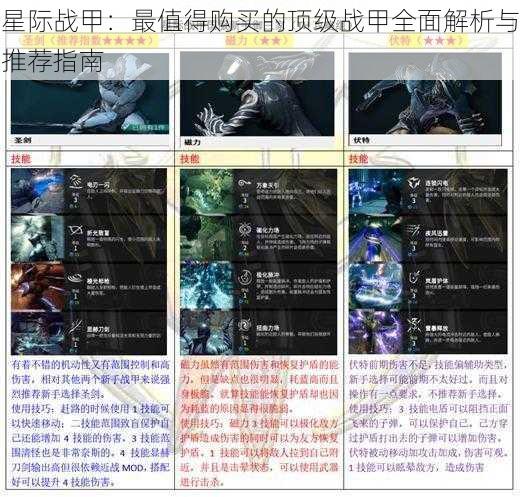 星际战甲:最值得购买的顶级战甲全面解析与推荐指南