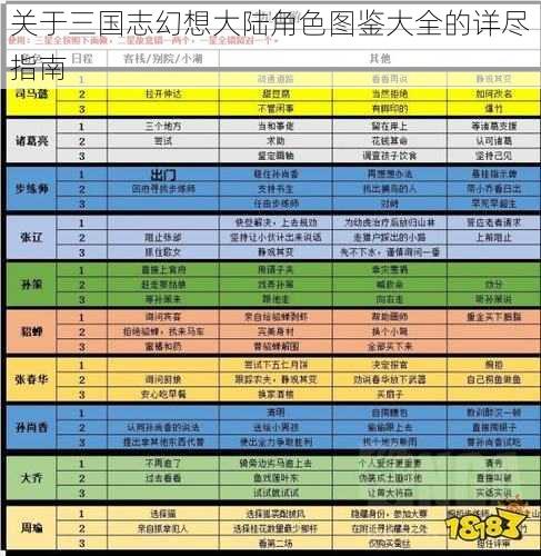 关于三国志幻想大陆角色图鉴大全的详尽指南