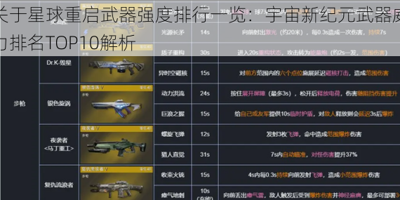 关于星球重启武器强度排行一览:宇宙新纪元武器威力排名TOP10解析