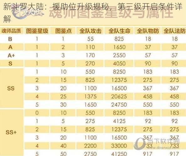 新斗罗大陆:援助位升级揭秘,第三级开启条件详解