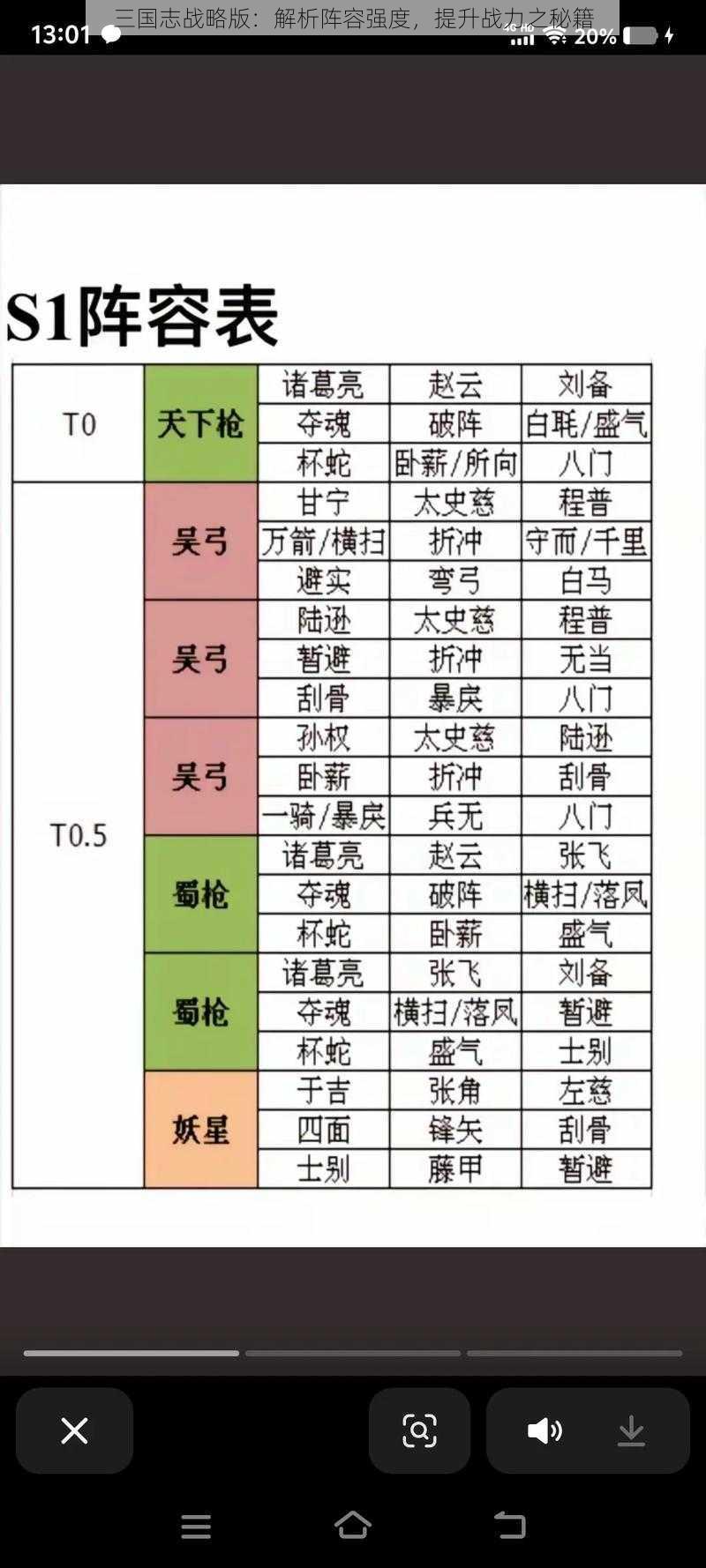 三国志战略版:解析阵容强度,提升战力之秘籍