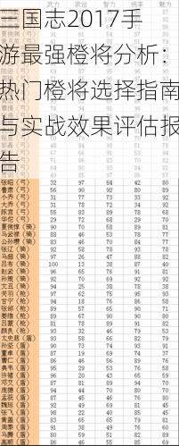 三国志2017手游最强橙将分析:热门橙将选择指南与实战效果评估报告