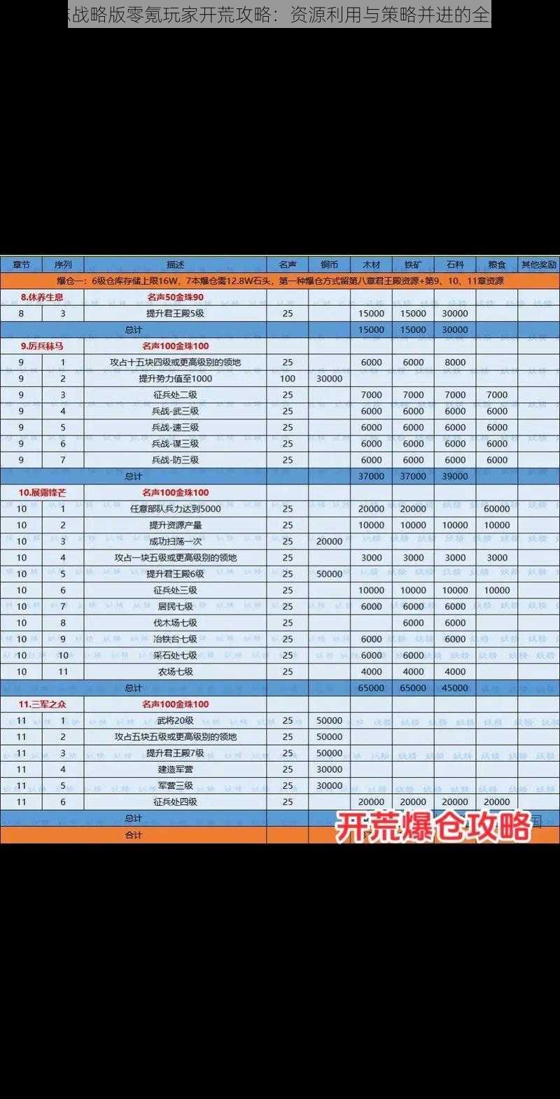三国志战略版零氪玩家开荒攻略:资源利用与策略并进的全局指南