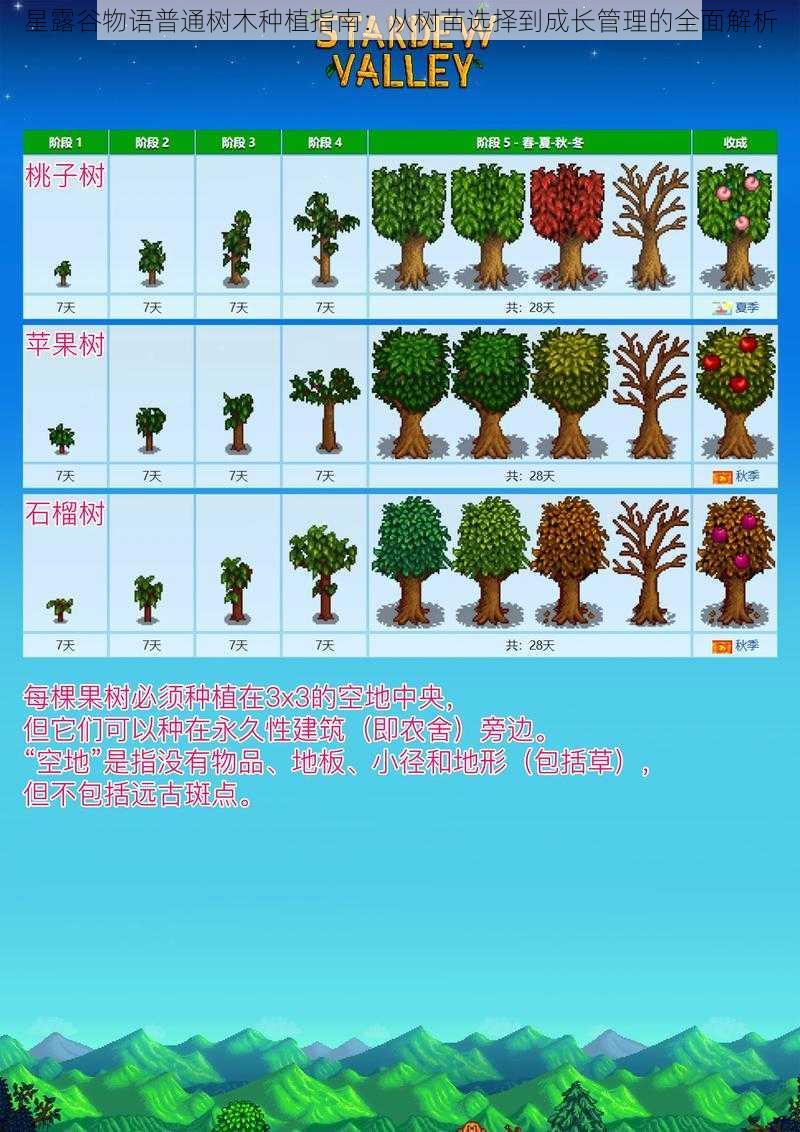 星露谷物语普通树木种植指南:从树苗选择到成长管理的全面解析