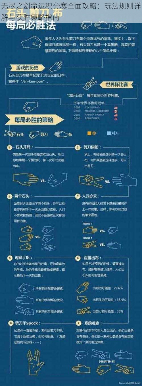 无尽之剑命运积分赛全面攻略:玩法规则详解与获胜策略指南