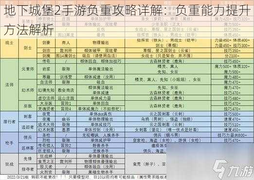 地下城堡2手游负重攻略详解:负重能力提升方法解析
