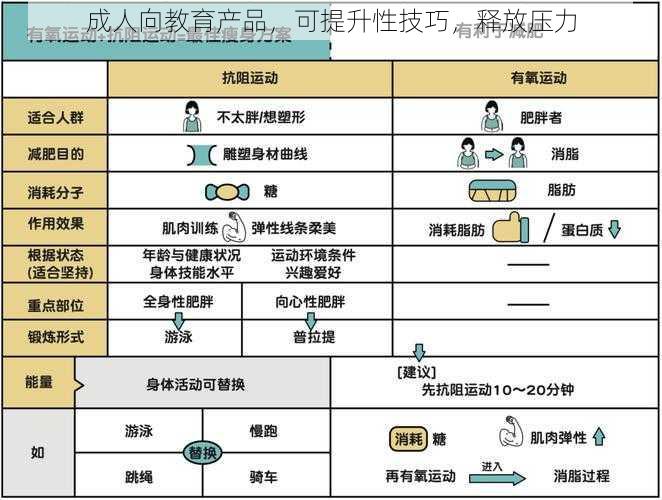成人向教育产品,可提升性技巧,释放压力