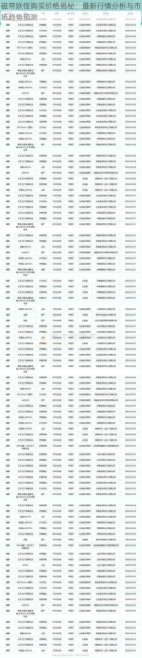磁带妖怪购买价格揭秘:最新行情分析与市场趋势预测