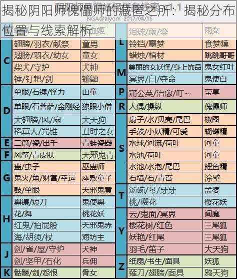揭秘阴阳师傀儡师的藏匿之所:揭秘分布位置与线索解析