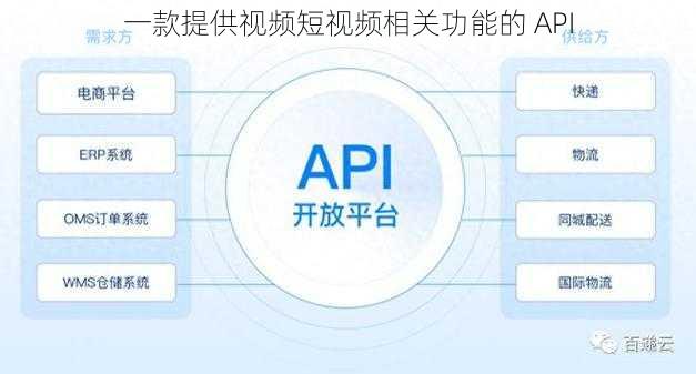 一款提供视频短视频相关功能的 API