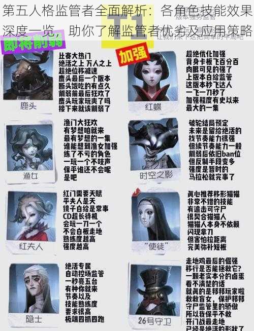 第五人格监管者全面解析:各角色技能效果深度一览,助你了解监管者优劣及应用策略