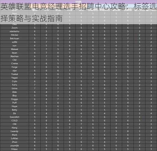 英雄联盟电竞经理选手招聘中心攻略:标签选择策略与实战指南